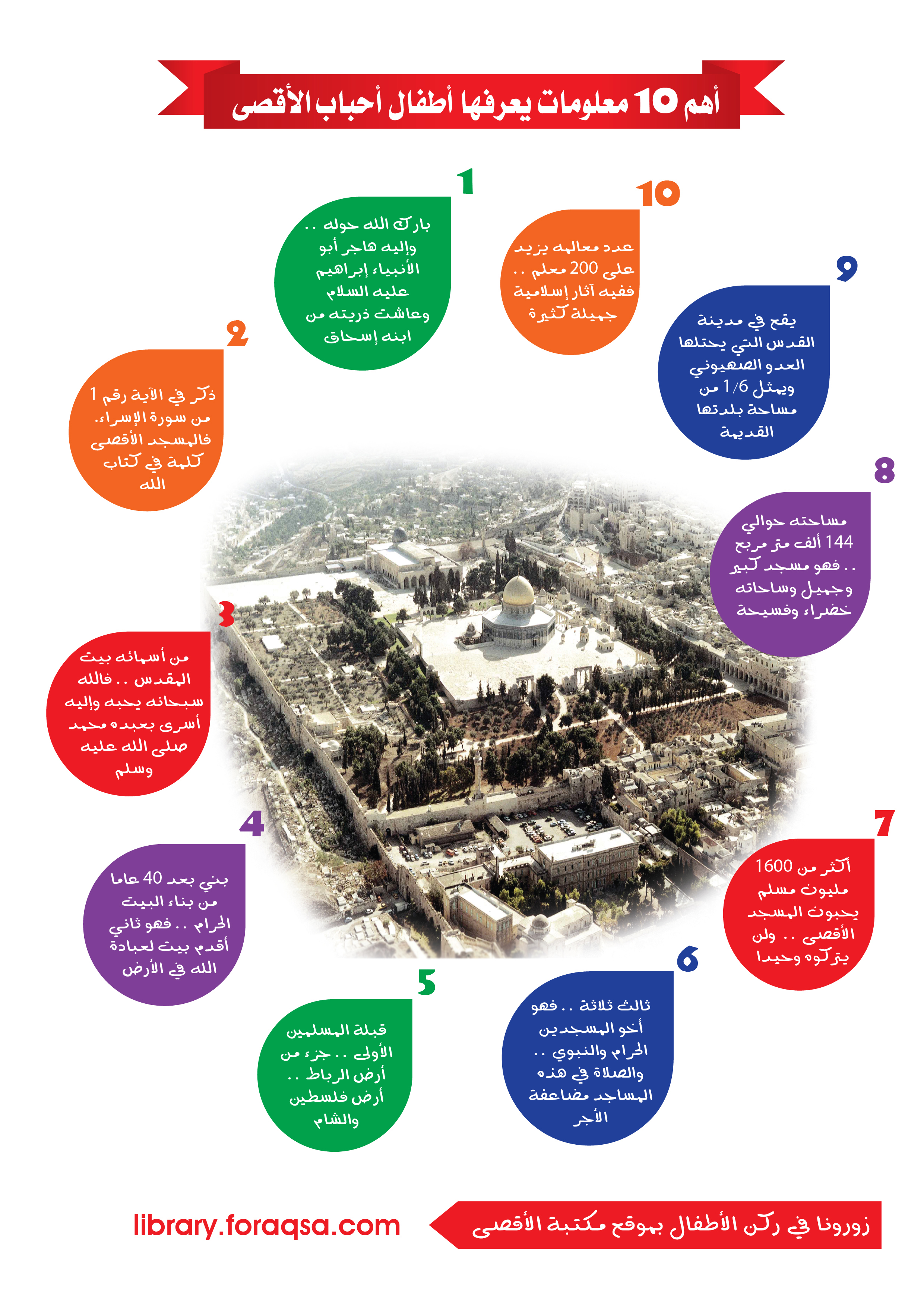 Infographic_Aqsa
